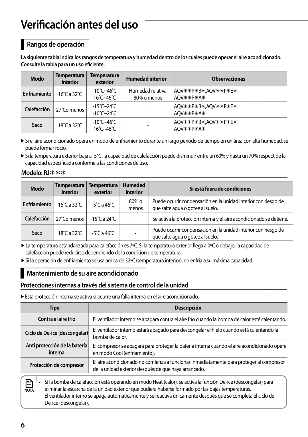 Samsung AQV09PMEN, AQV18PMBX, AQV24PMBX, AQV18PMBN, AQV12PMEN Verificación antes del uso, Rangos de operación, Modelo RJ 