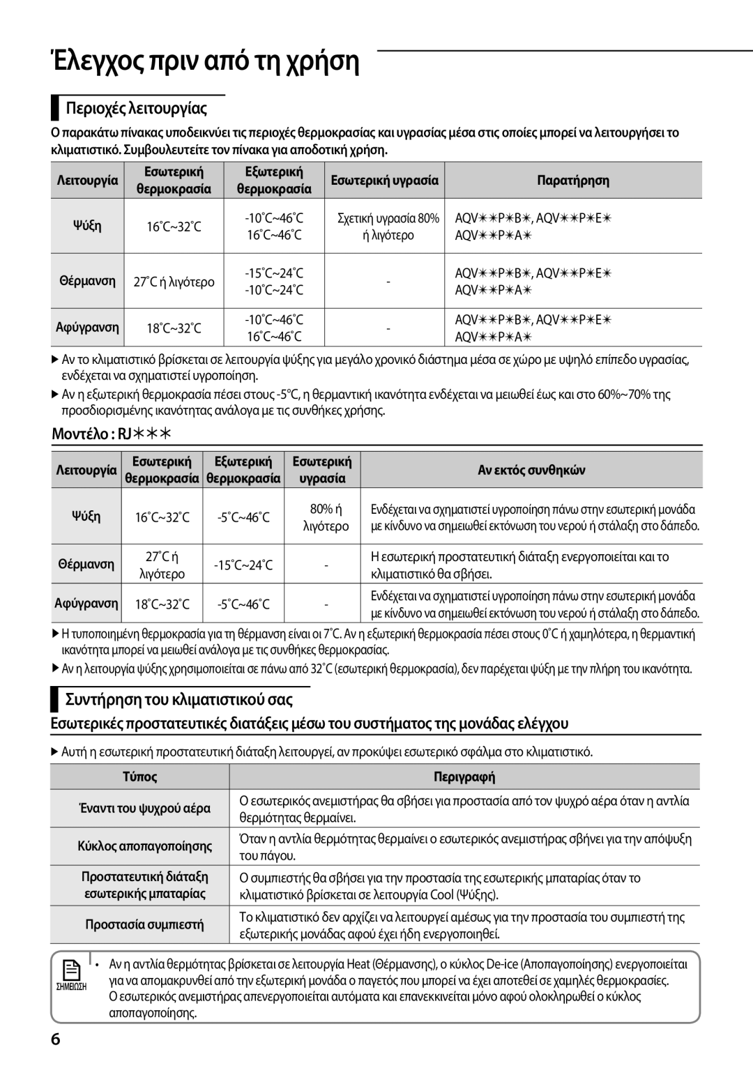 Samsung AQV24PSBNSER, AQV18PMBX, AQV24PMBX, AQV18PSBX manual Έλεγχος πριν από τη χρήση, Περιοχές λειτουργίας, Μοντέλο RJ 