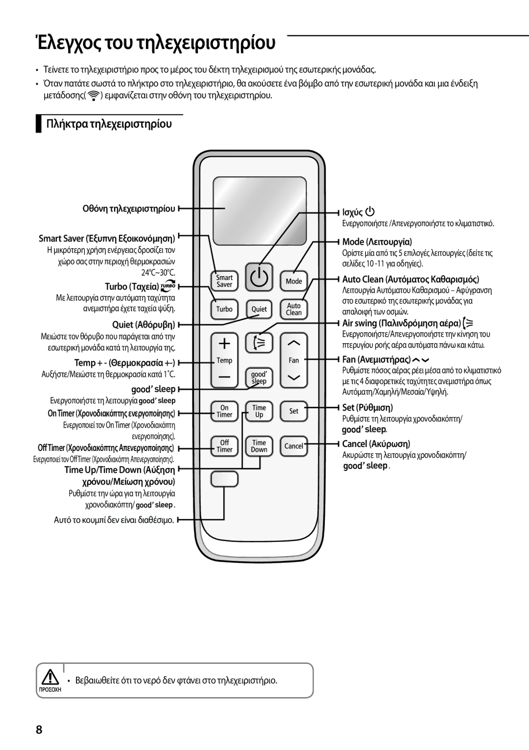 Samsung AQV18PMBX, AQV24PMBX, AQV18PSBX, AQV09PMEN, AQV09PMEX manual Έλεγχος του τηλεχειριστηρίου, Πλήκτρα τηλεχειριστηρίου 