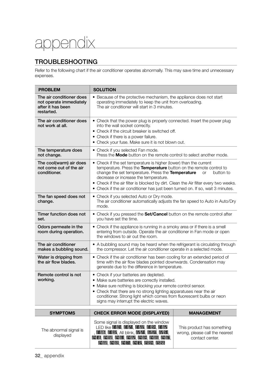 Samsung AQV24AWAN, AQV24AWAX, AQV18AWAN, AQV18AWAX manual Appendix, Troubleshooting 