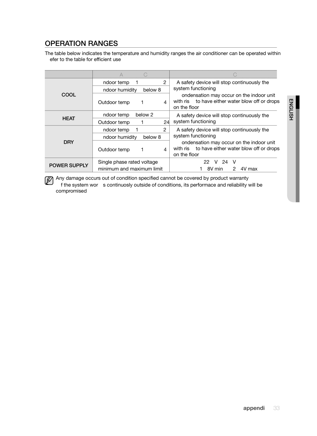 Samsung AQV24AWAX, AQV24AWAN, AQV18AWAN, AQV18AWAX manual Operation Ranges, Mode Operating Conditions If OUT of Conditions 