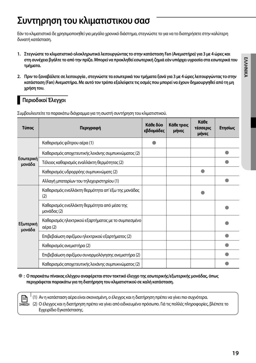 Samsung AQV24PSBXSER, AQV12PSAN, AQV24PSBNSER, AQV12PSAX, AQV09PSAX manual Συντηρηση του κλιματιστικου σασ, Περιοδικοί Έλεγχοι 