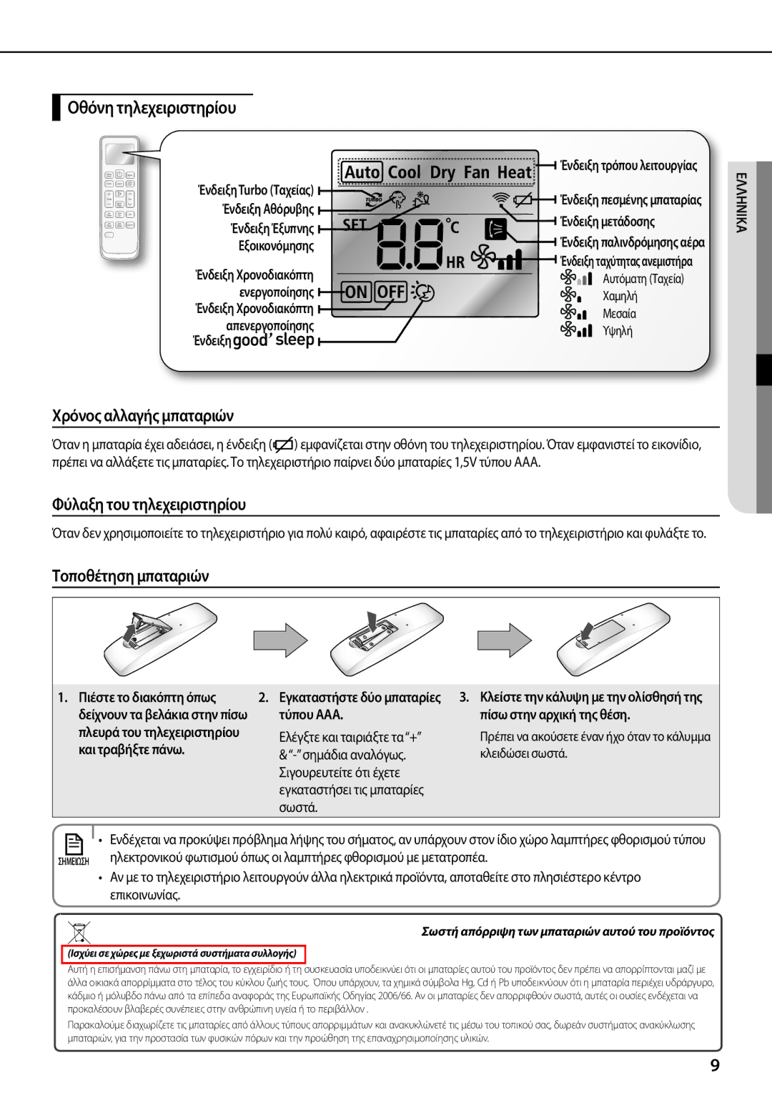 Samsung AQV24PSBNSER, AQV24PSBX ΈνδειξηTurbo Ταχείας, Ένδειξη Αθόρυβης, Ένδειξη μετάδοσης, Ένδειξη Έξυπνης, Εξοικονόμησης 