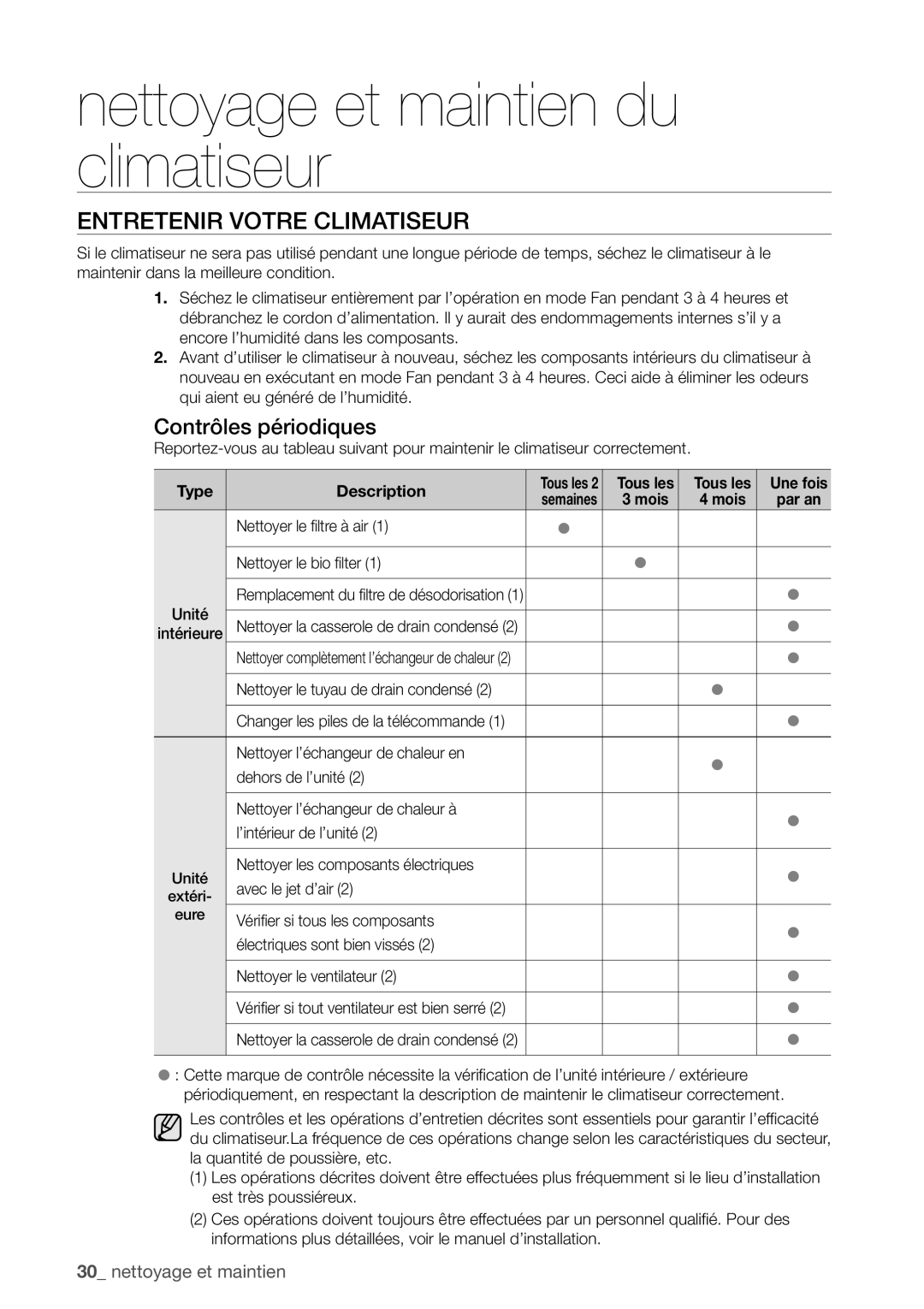 Samsung AQV24UGBN, AQV24UGBX manual Entretenir Votre Climatiseur, Contrôles périodiques 