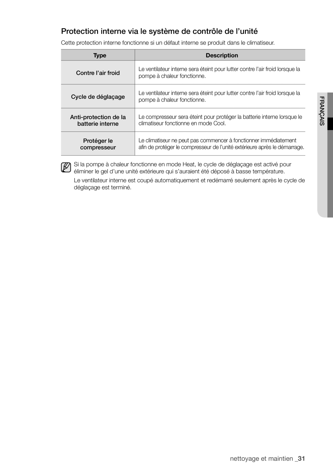 Samsung AQV24UGBX, AQV24UGBN manual Protection interne via le système de contrôle de l’unité, Type Description 