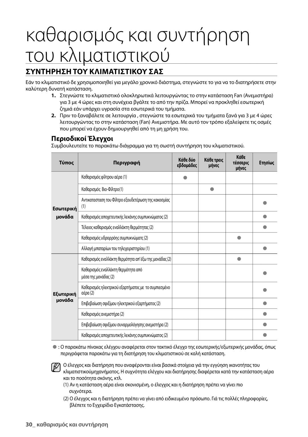 Samsung AQV24UGBN, AQV24UGBX manual Συντηρηση ΤΟΥ Κλιματιστικου ΣΑΣ, Περιοδικοί Έλεγχοι 