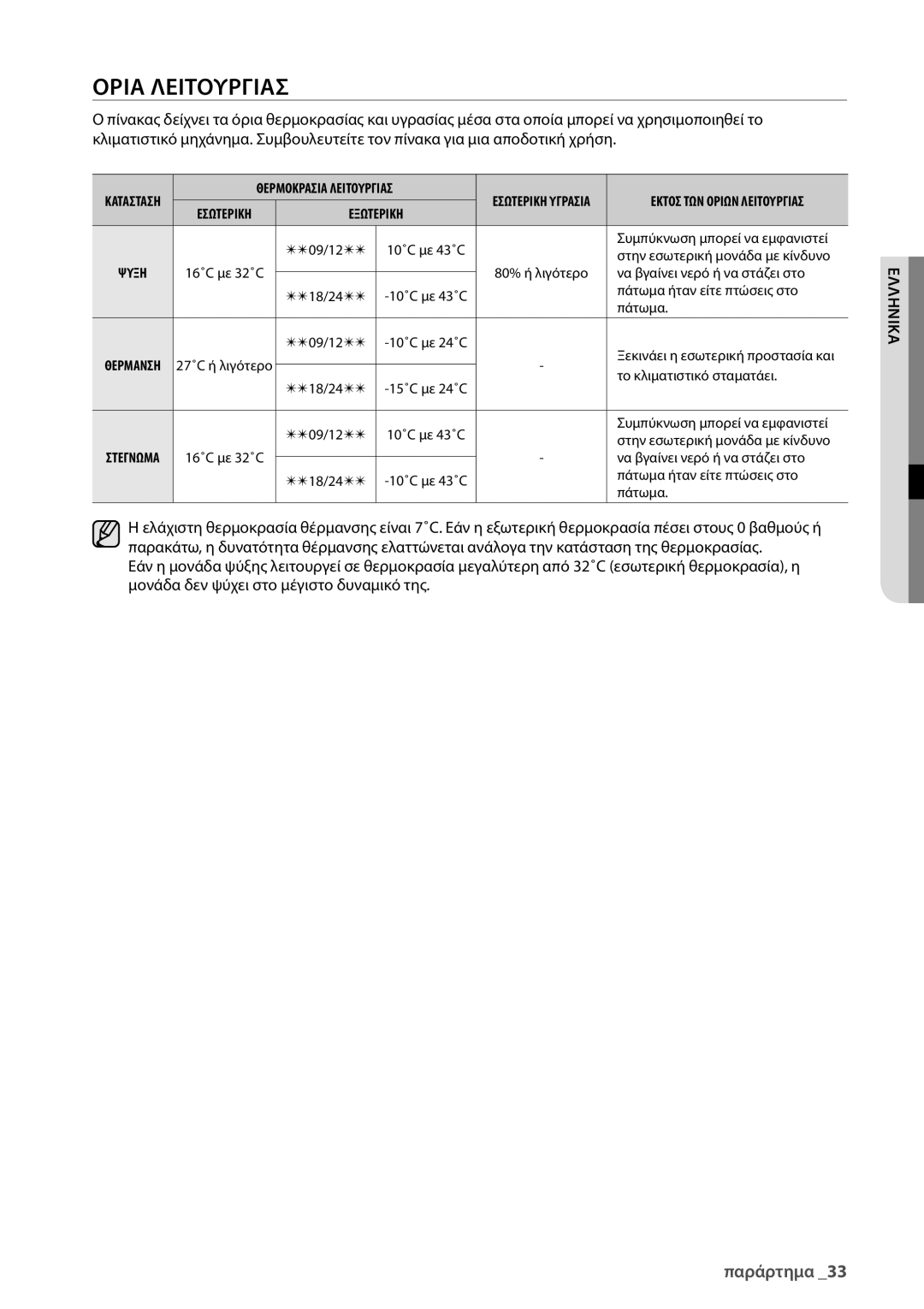 Samsung AQV24UGBX, AQV24UGBN manual Ορια Λειτουργιασ, Εξωτερικη 