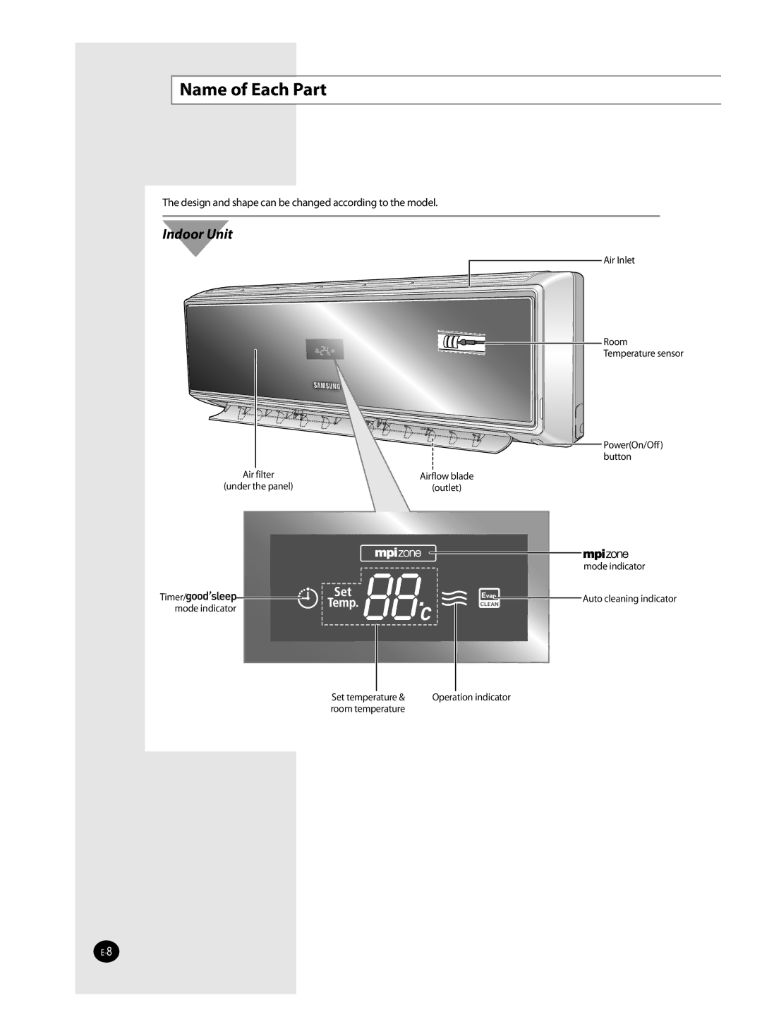 Samsung AQV12VBCX, AQV24VBCX, AQV18VBCN, AQV24VBCN, AQV09VBCX, AQV09VBEN, AQV09VBCN, AQV18VBCX Name of Each Part, Indoor Unit 