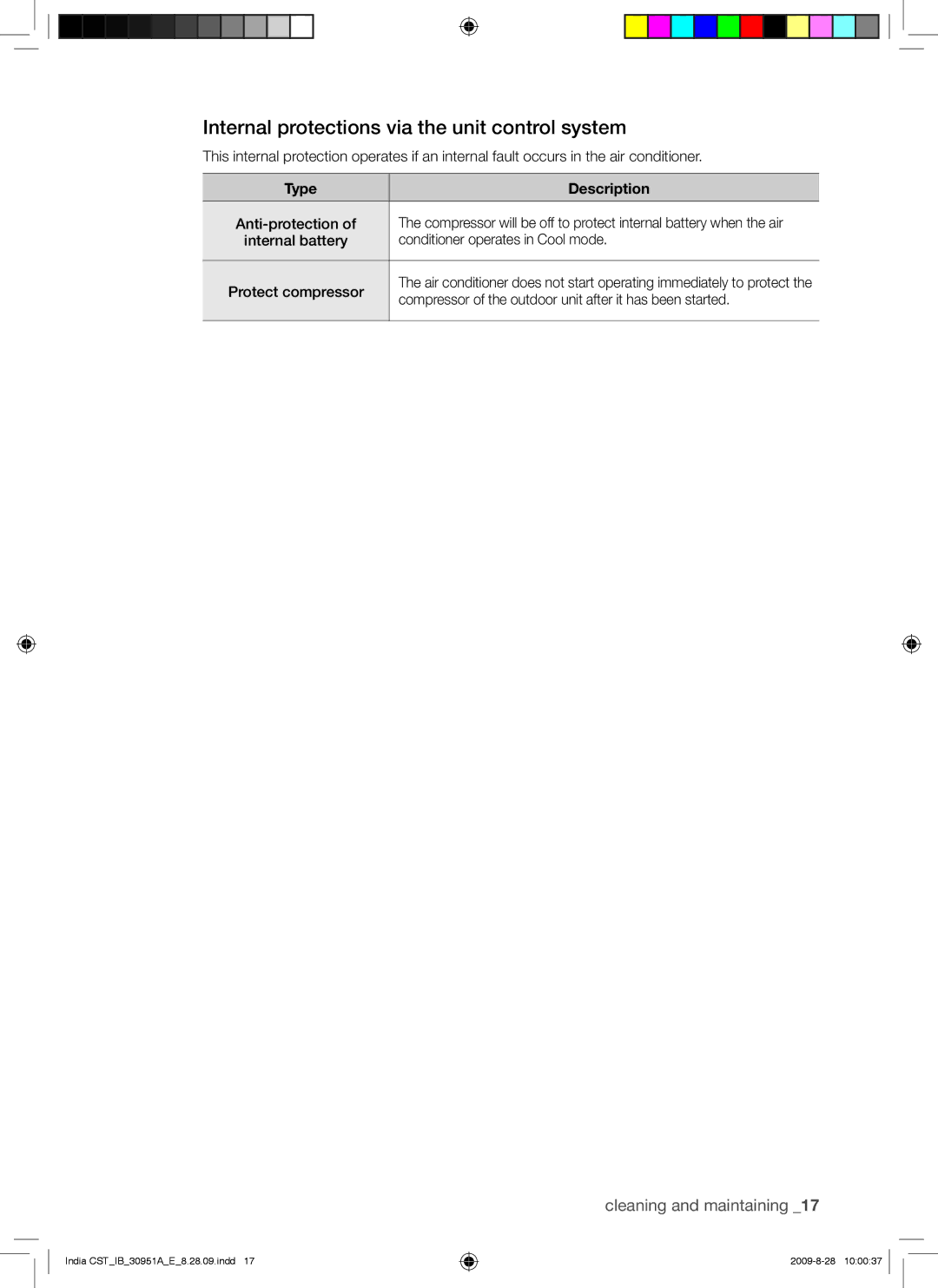 Samsung AQV24VBGN manual Internal protections via the unit control system, Type Description 