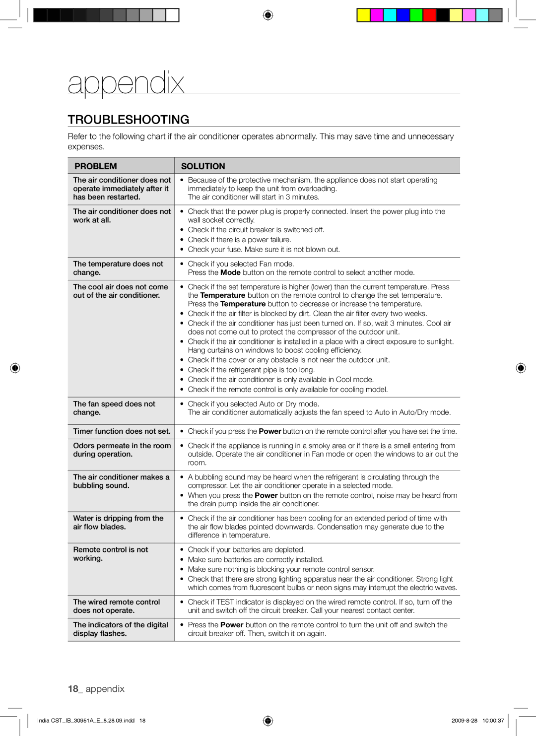 Samsung AQV24VBGN manual Appendix, Troubleshooting 