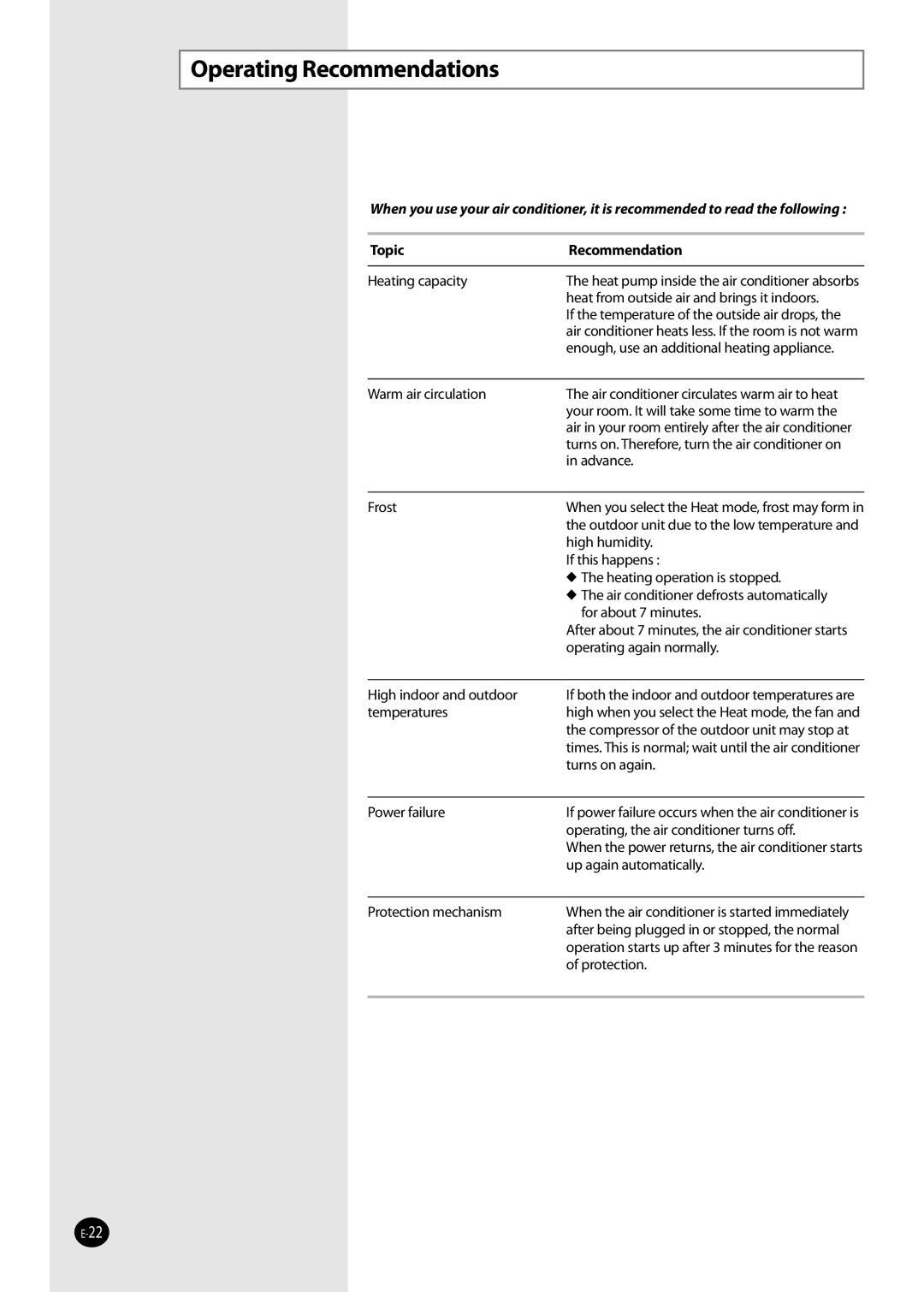 Samsung AQV36W user manual Operating Recommendations, Topic Recommendation 