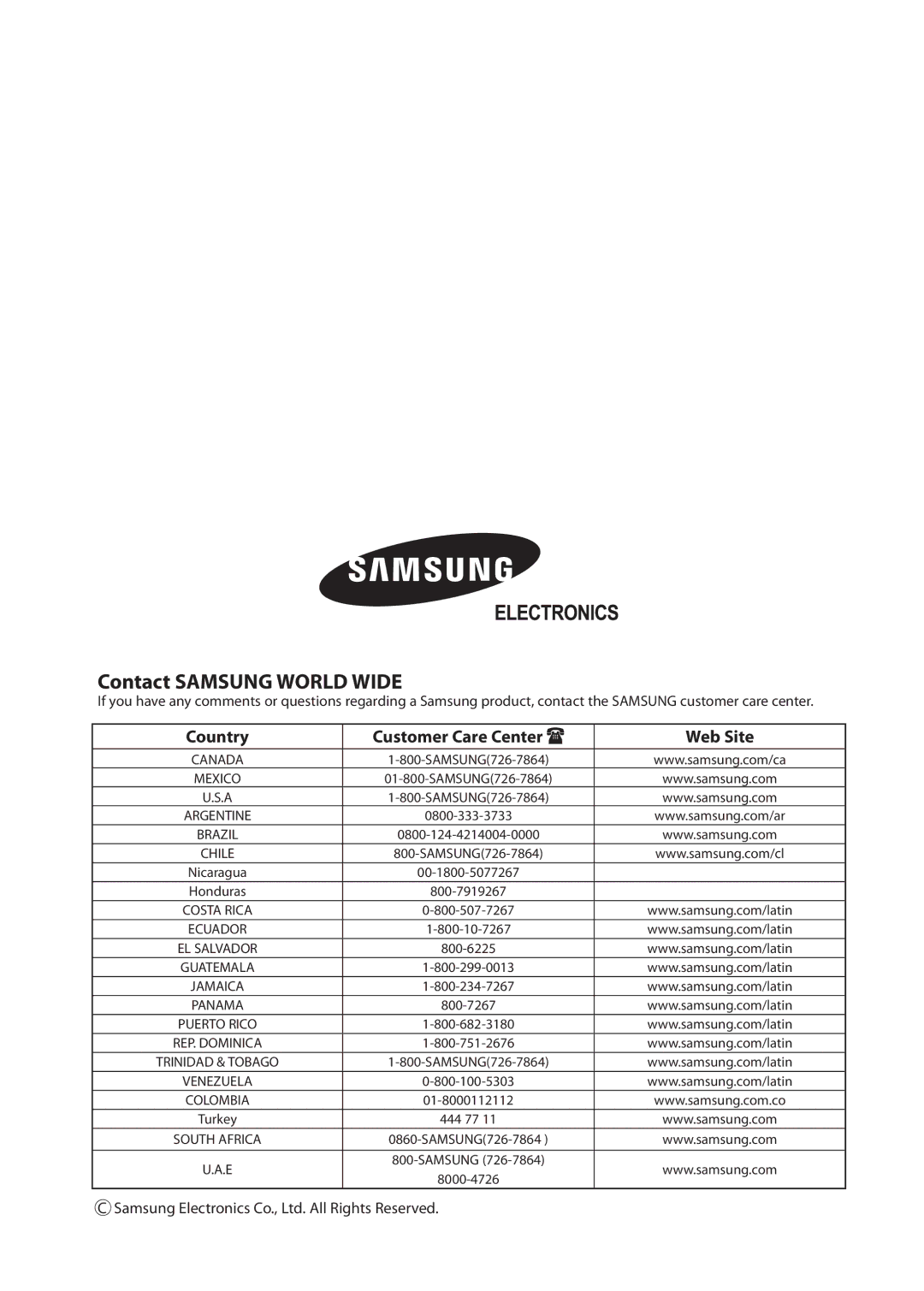 Samsung AQV36W user manual Contact Samsung World Wide 