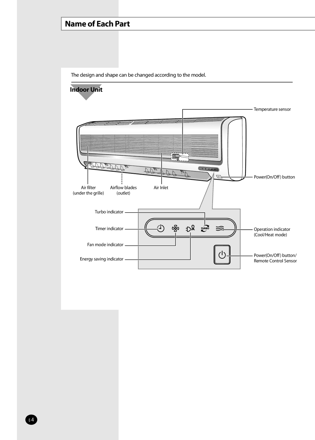 Samsung AQV36W user manual Name of Each Part, Indoor Unit 