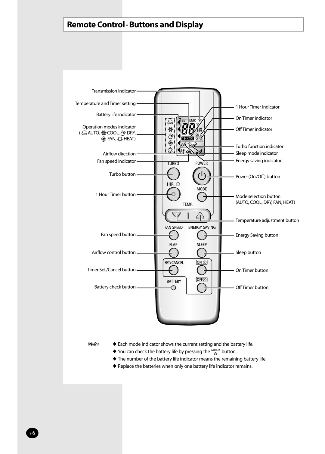 Samsung AQV36W user manual Remote Control-Buttons and Display, Cool DRY FAN 