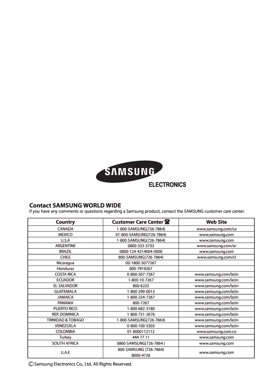 Samsung AQV36W user manual Contact SAMSUNG WORLD WIDE, Country, Customer Care Center, Web Site 