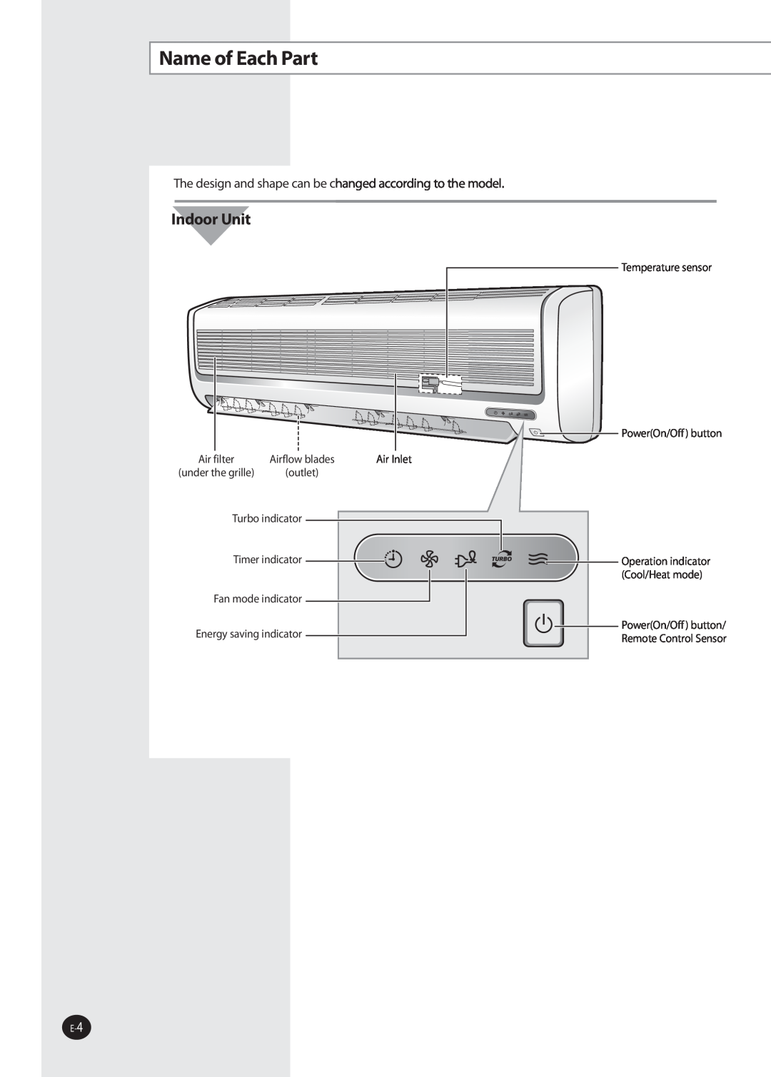 Samsung AQV36W user manual Name of Each Part, Indoor Unit 