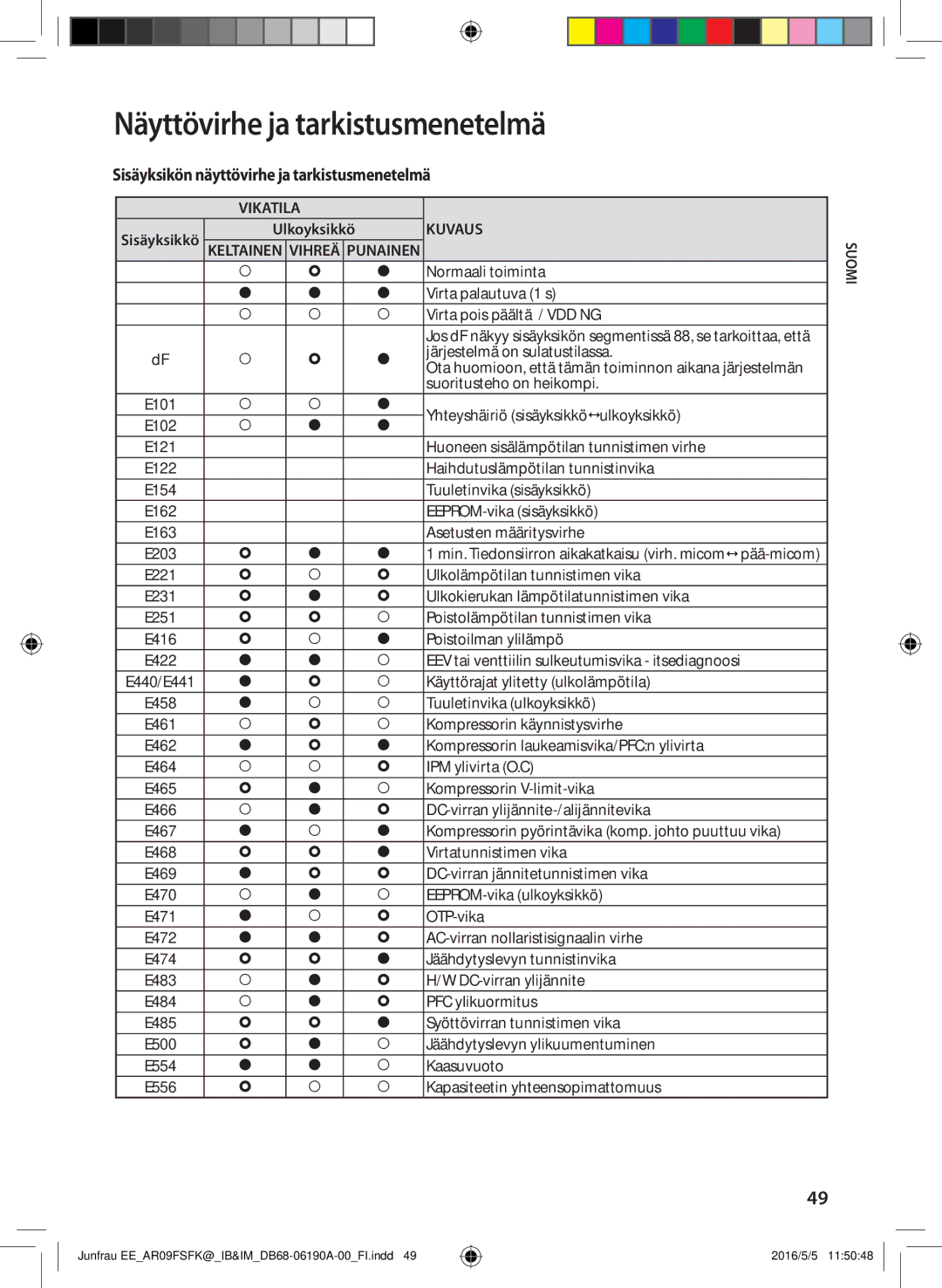 Samsung AR12FSFKBWTXEE, AR09FSFKBWTNEE, AR09FSFKBWTXEE, AR12FSFKBWTNEE manual Näyttövirhe ja tarkistusmenetelmä 