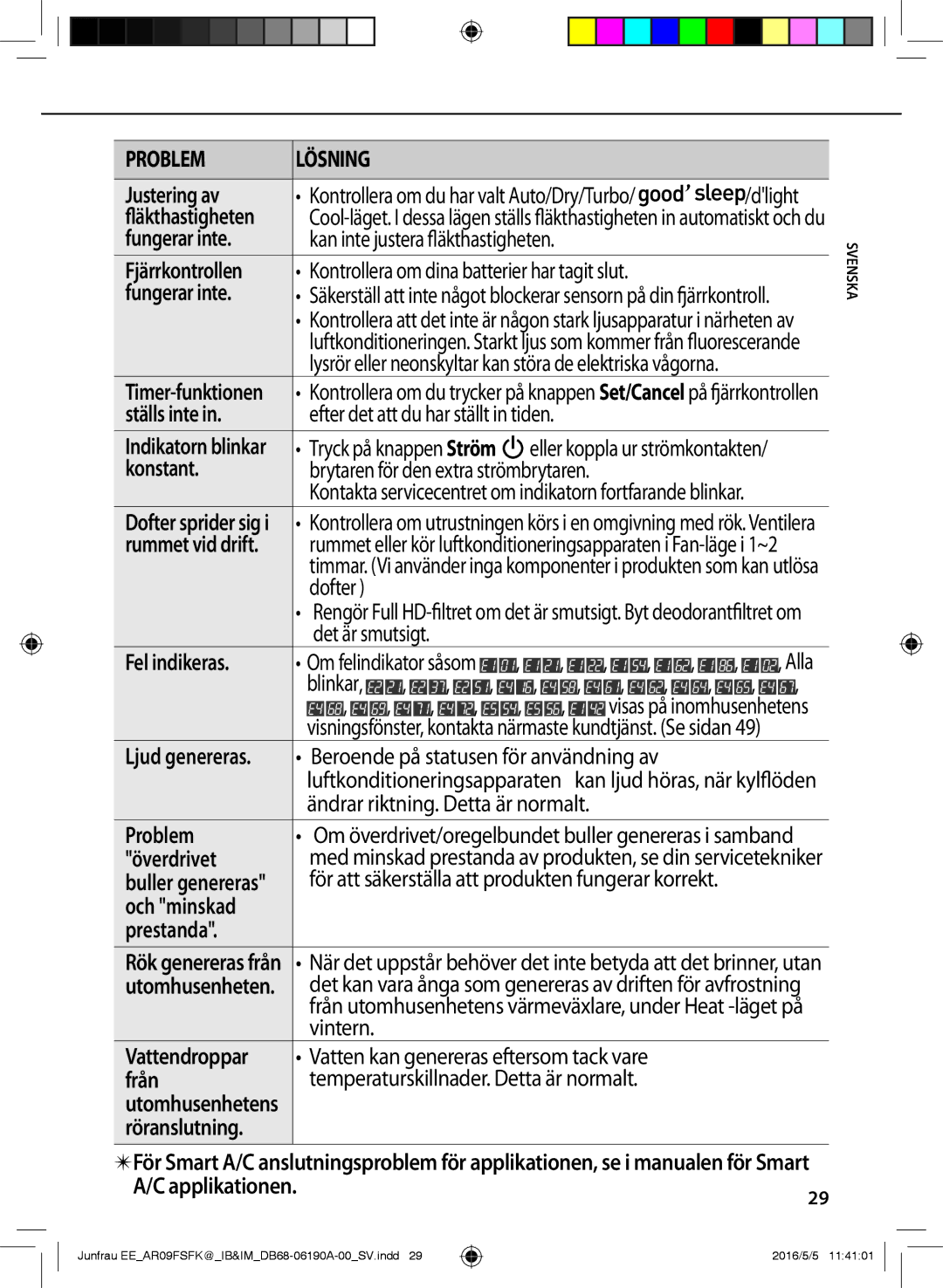 Samsung AR12FSFKBWTXEE Ställs inte, Konstant, Fel indikeras, Problem, Överdrivet, Och minskad Prestanda, Vattendroppar 