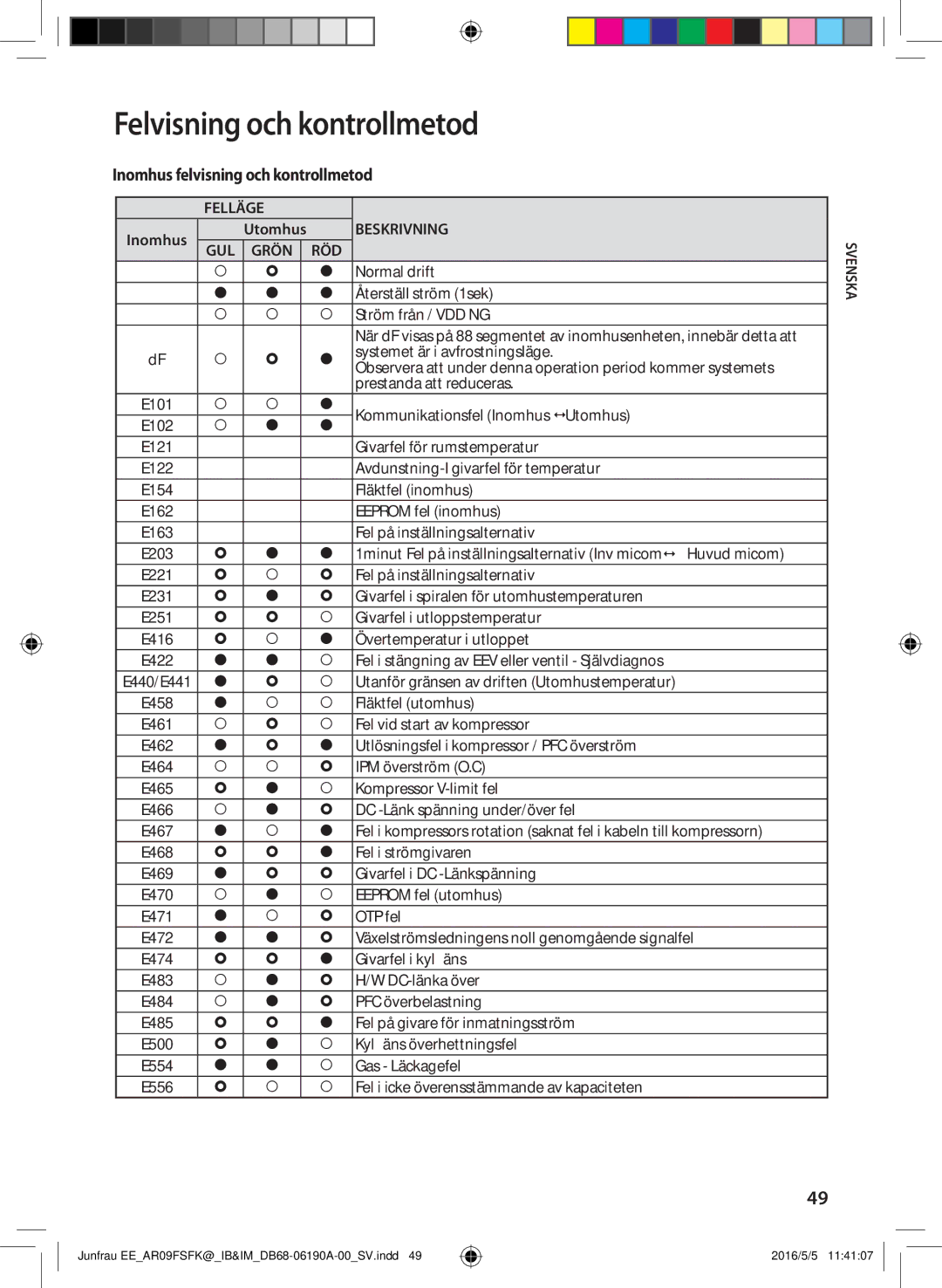 Samsung AR12FSFKBWTXEE, AR09FSFKBWTNEE, AR09FSFKBWTXEE, AR12FSFKBWTNEE manual Felvisning och kontrollmetod 