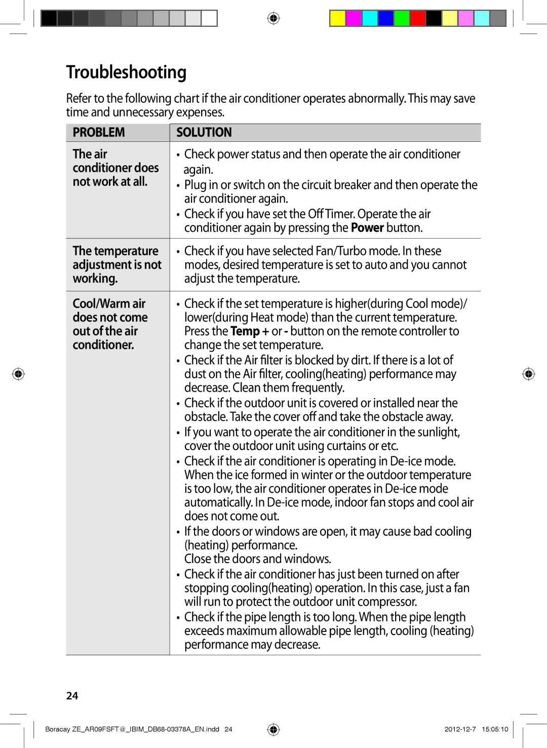 Samsung AR09FSFTKWQNET, AR12FSFTKWQNET, AR09FSFTKWQNZE, AR12FSFTKWQNZE manual Troubleshooting 