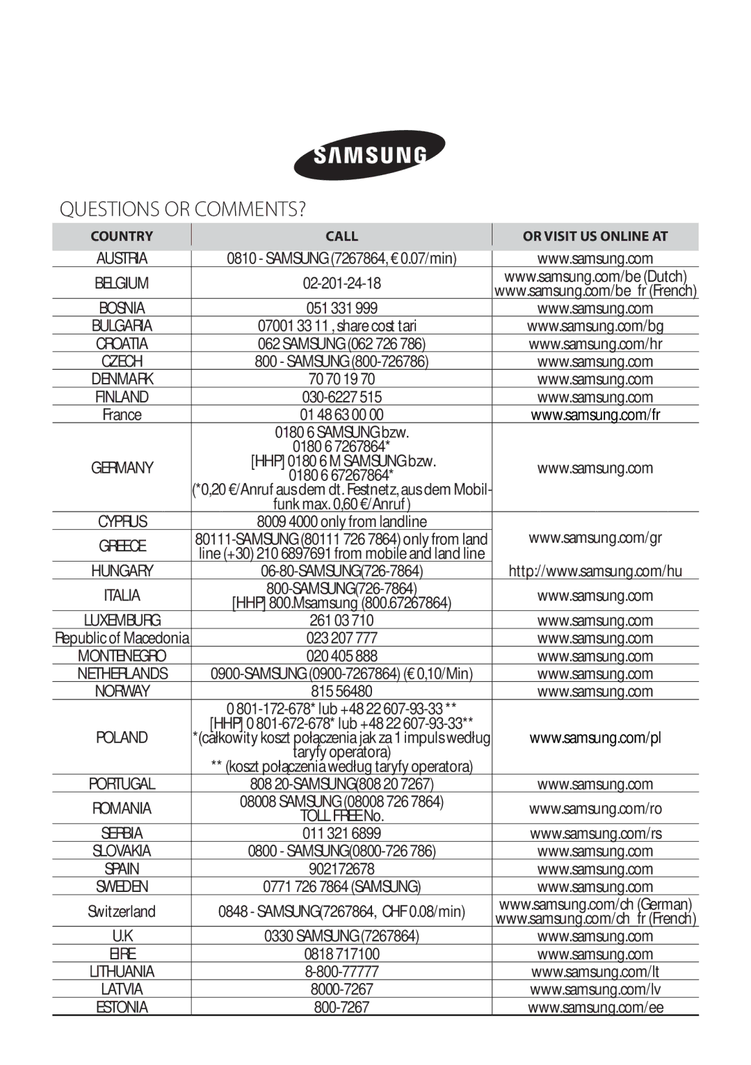 Samsung AR09FSFTKWQNZE, AR09FSFTKWQNET, AR12FSFTKWQNET, AR12FSFTKWQNZE manual Questions or COMMENTS? 