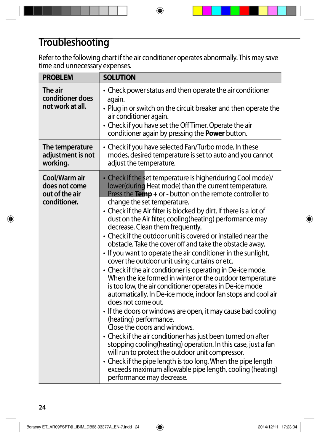 Samsung AR09FSFTKWQNET, AR12FSFTKWQNET, AR12FSFTJWQNET, AR09FSFTJWQNET, AR09HSFTKWQNET, AR12HSFTKWQNET manual Troubleshooting 