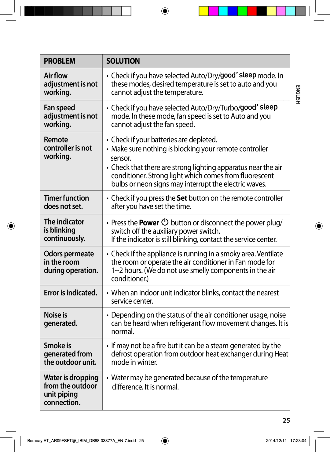 Samsung AR12FSFTKWQNET Air flow Check if you have selected Auto/Dry Mode, Working Cannot adjust the temperature Fan speed 