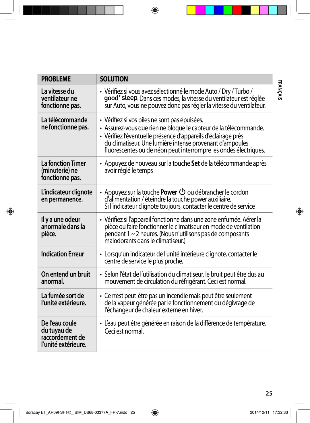 Samsung AR12FSFTKWQNET manual La vitesse du, Ventilateur ne, Minuterie ne, Pièce, Anormal, De l’eau coule, Du tuyau de 