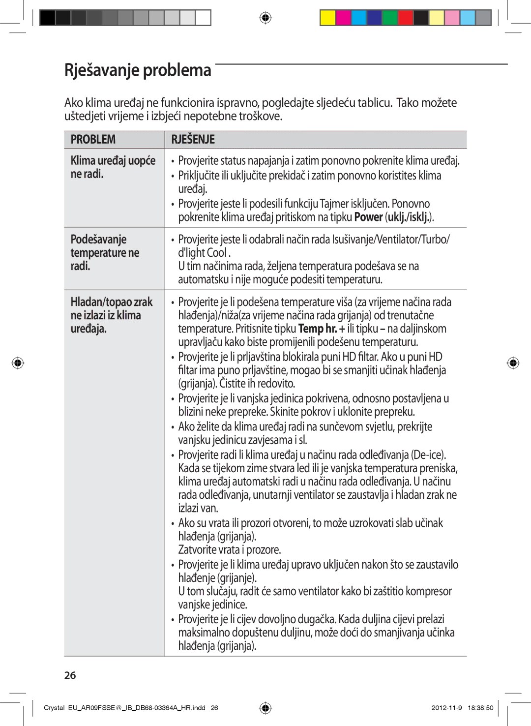 Samsung AR09FSSEDWUNEU, AR09FSSKABEXEU, AR09FSSEDWUXEU manual Rješavanje problema, Ne radi, Podešavanje, Radi, Uređaja 