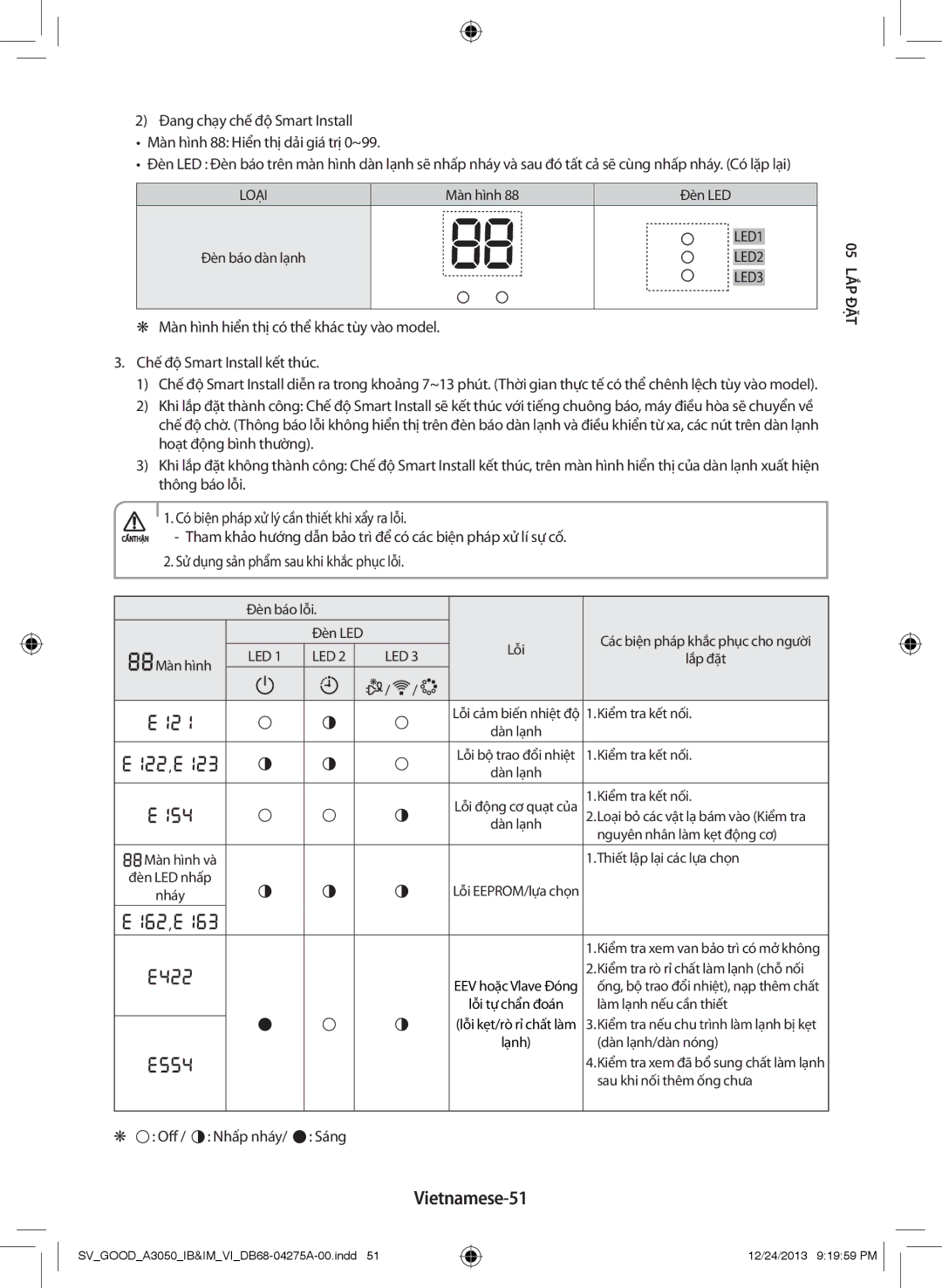 Samsung AR12HCFNSGMXSV, AR09HCFNSGMXSV, AR18HCFSSURXSV, AR24HPFNSWKNSV, AR12HPFNSWKNSV, AR24HCFSSURNSV manual Vietnamese-51 