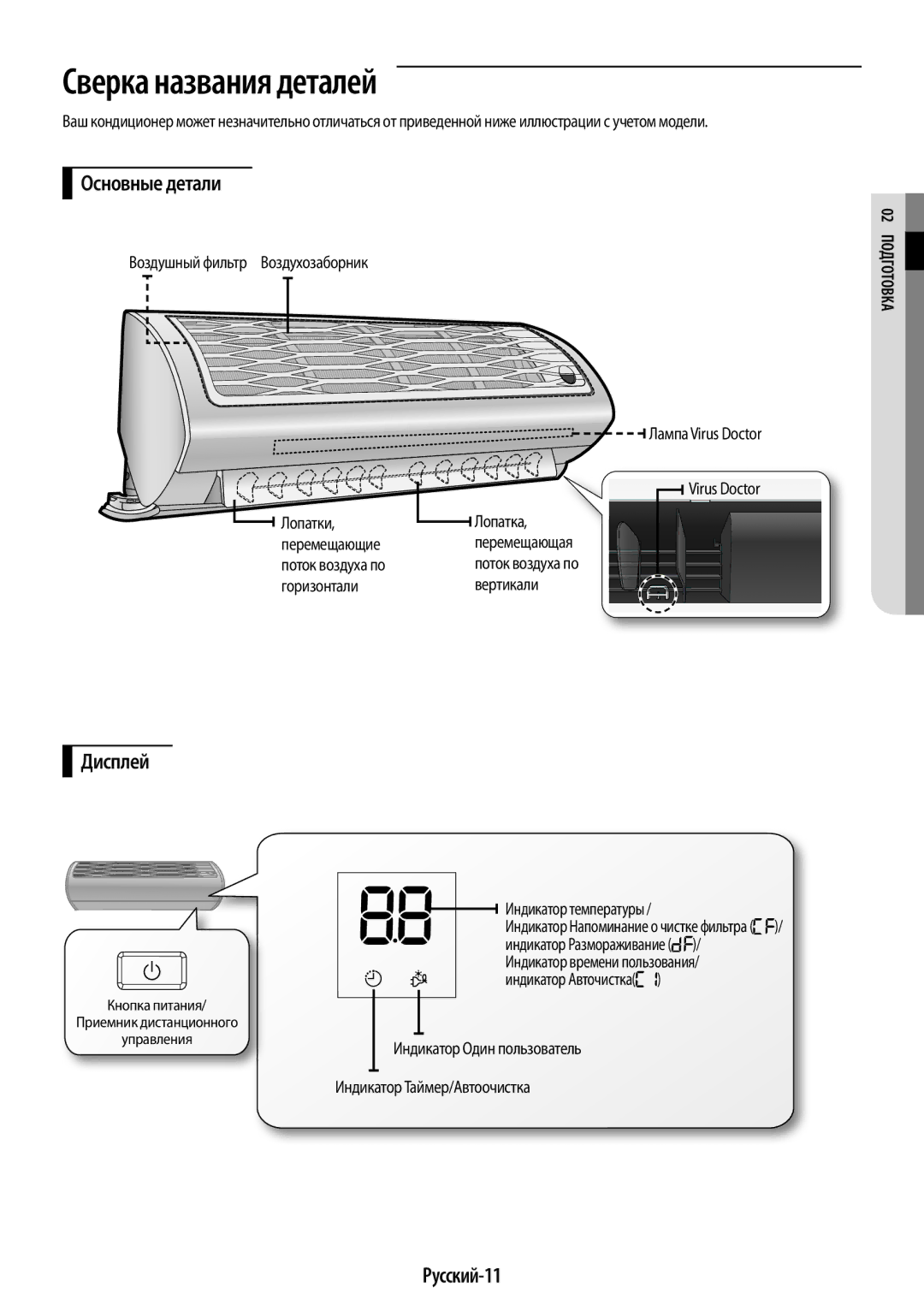 Samsung AR12HQSFAWKNER, AR09HQSFAWKNER manual Сверка названия деталей, Основные детали, Дисплей, Русский-11, 02 оП дготовка 