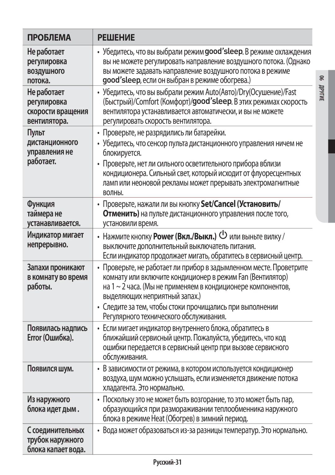 Samsung AR12HQSFAWKNER manual Регулировка, Воздушного, Потока Если он выбран в режиме обогрева Не работает, Вентилятора 