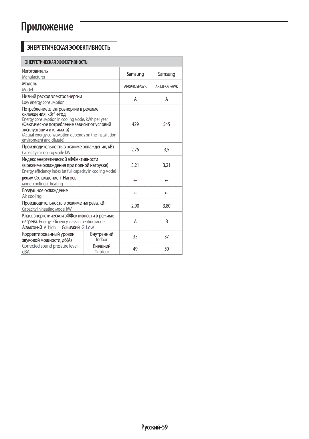 Samsung AR12HQSFAWKNER, AR09HQSFAWKNER manual Приложение, Русский-59 