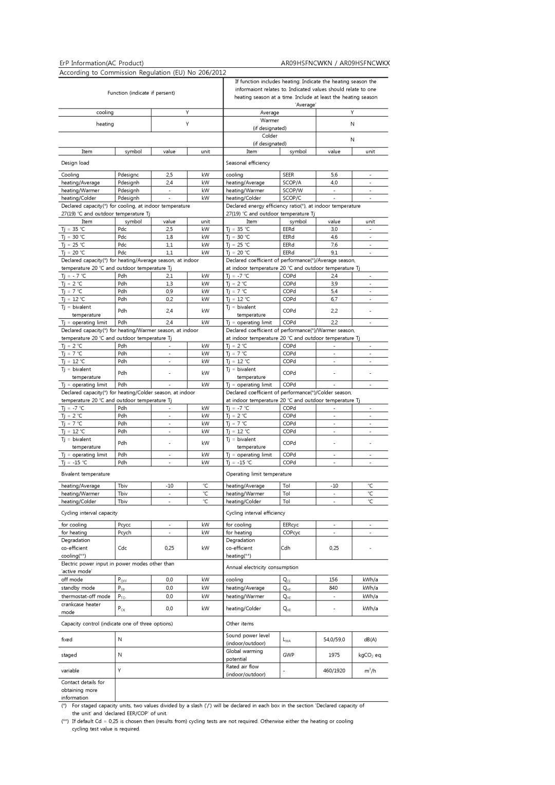 Samsung AR09HSFNCWKNET, AR09HSFNCWKXET, AR09HSFNCWKNZE manual ErP InformationAC Product, AR09HSFNCWKN / AR09HSFNCWKX 