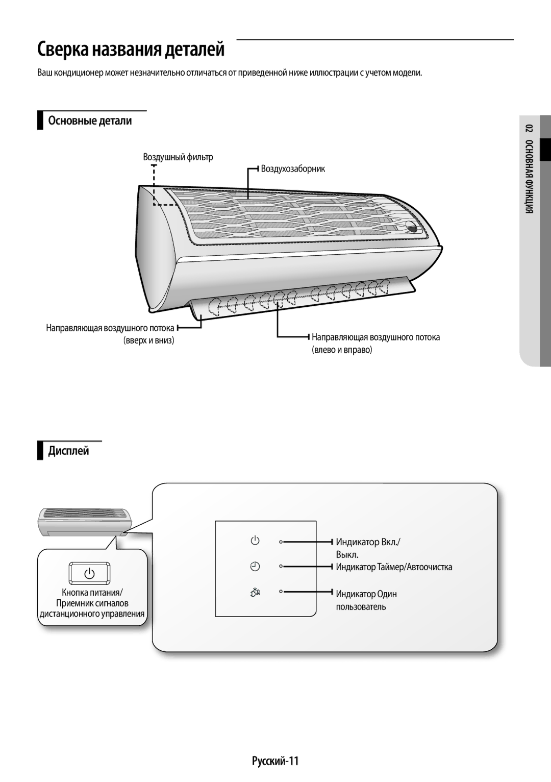 Samsung AR12HSFSRWKNER, AR09HSFNRWKNER Сверка названия деталей, Основные детали, Дисплей, Русский-11, Внаяо02 сОфункция 