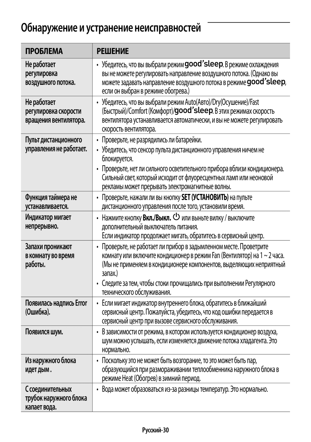 Samsung AR24HSFSRWKNER, AR09HSFNRWKNER, AR24HSFNRWKNER, AR09HSFSRWKNER manual Обнаружение и устранение неисправностей 