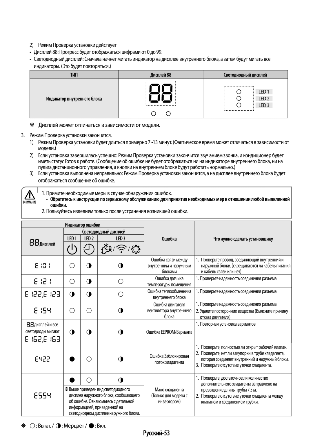 Samsung AR18HSFSRWKNER, AR09HSFNRWKNER, AR24HSFNRWKNER, AR09HSFSRWKNER manual Русский-53, Ошибки, Выкл Мерцает, Дисплей 