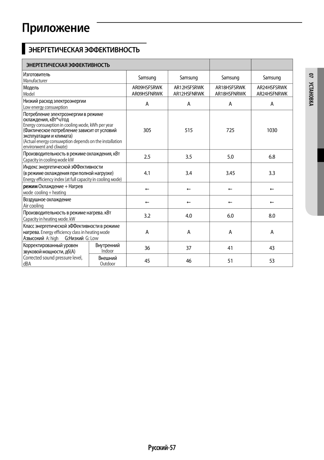 Samsung AR24HSFNRWKNER, AR09HSFNRWKNER, AR09HSFSRWKNER, AR12HSFSRWKNER, AR12HSFNRWKNER, AR18HSFSRWKNER Приложение, Русский-57 