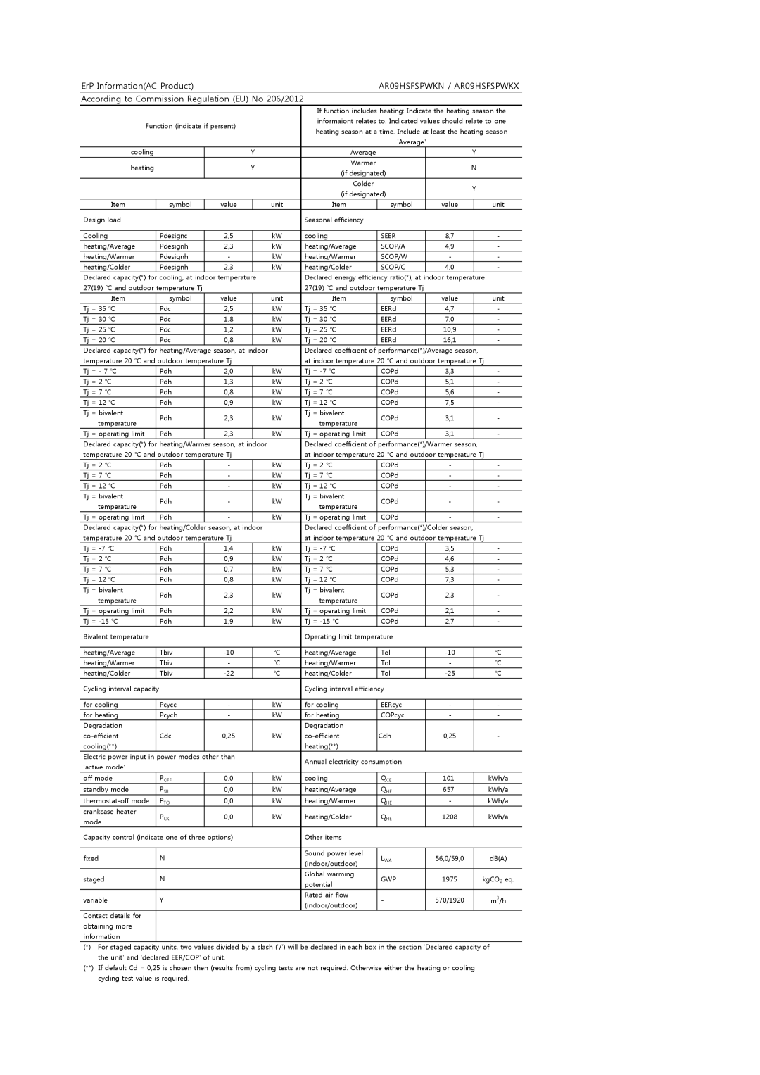 Samsung AR09HSFSPWKNEE, AR09HSFSPWKXEE manual ErP InformationAC Product, AR09HSFSPWKN / AR09HSFSPWKX 