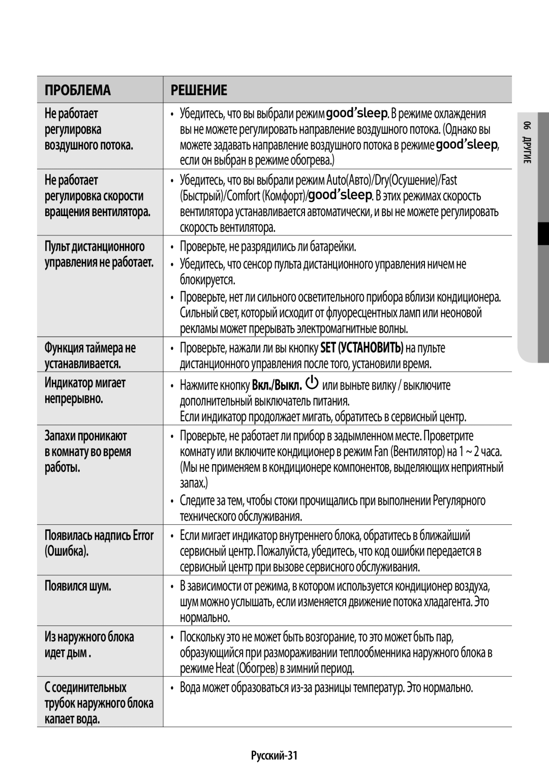 Samsung AR09HQSDAWKNER manual Скорость вентилятора, Блокируется, Дополнительный выключатель питания, Запах, Нормально 