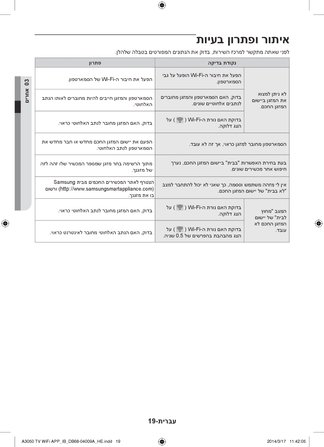 Samsung AR12HSFSSWKNTV, AR09HSFSSWKNTV, AR30HSFSSWKNTV manual תויעב ןורתפו רותיא, 19-תירבע 