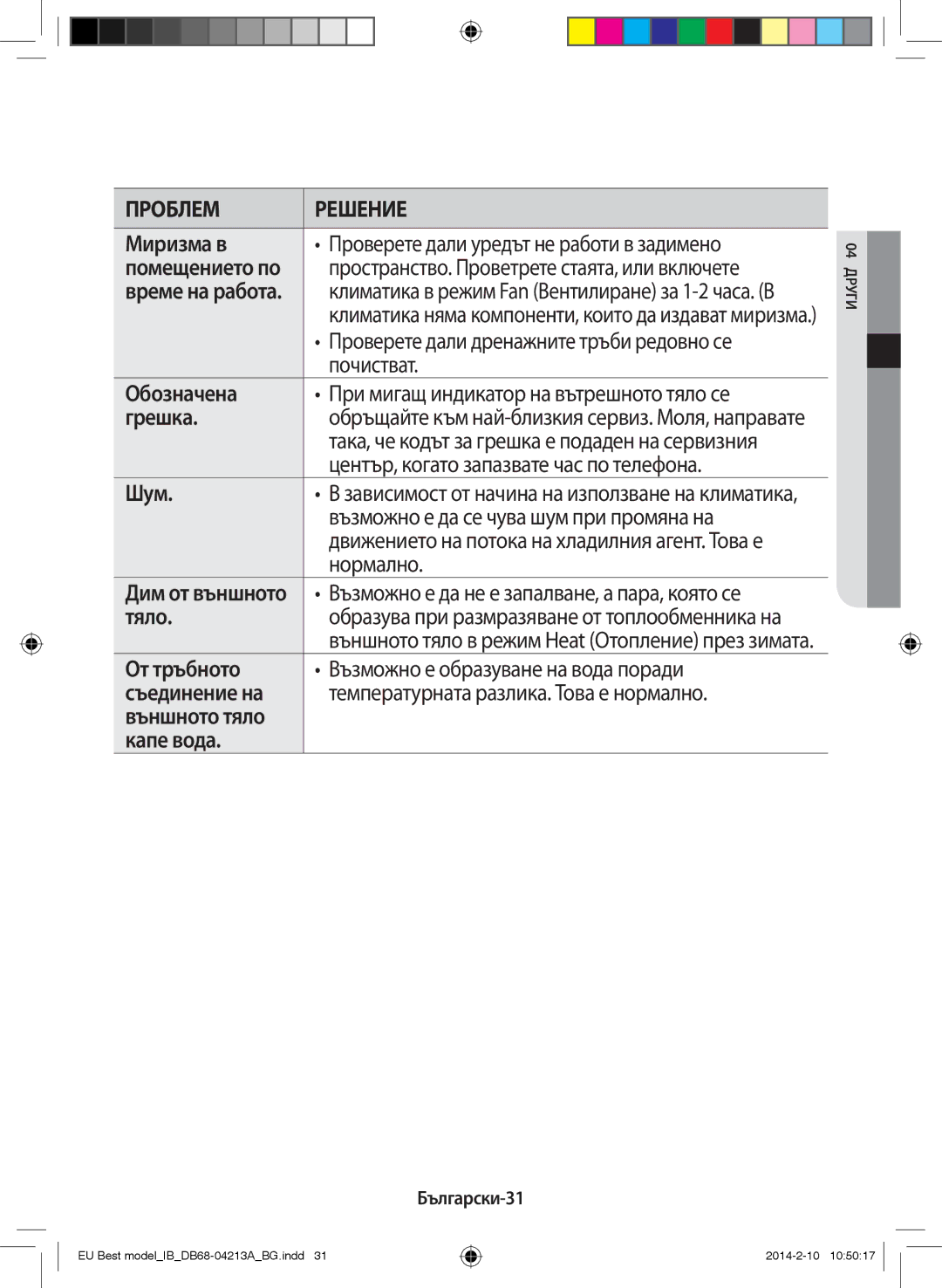 Samsung AR12HSSFBWKNEU, AR09HSSFBWKNEU manual Миризма в, Обозначена, Грешка, Шум, Тяло, От тръбното, Капе вода 