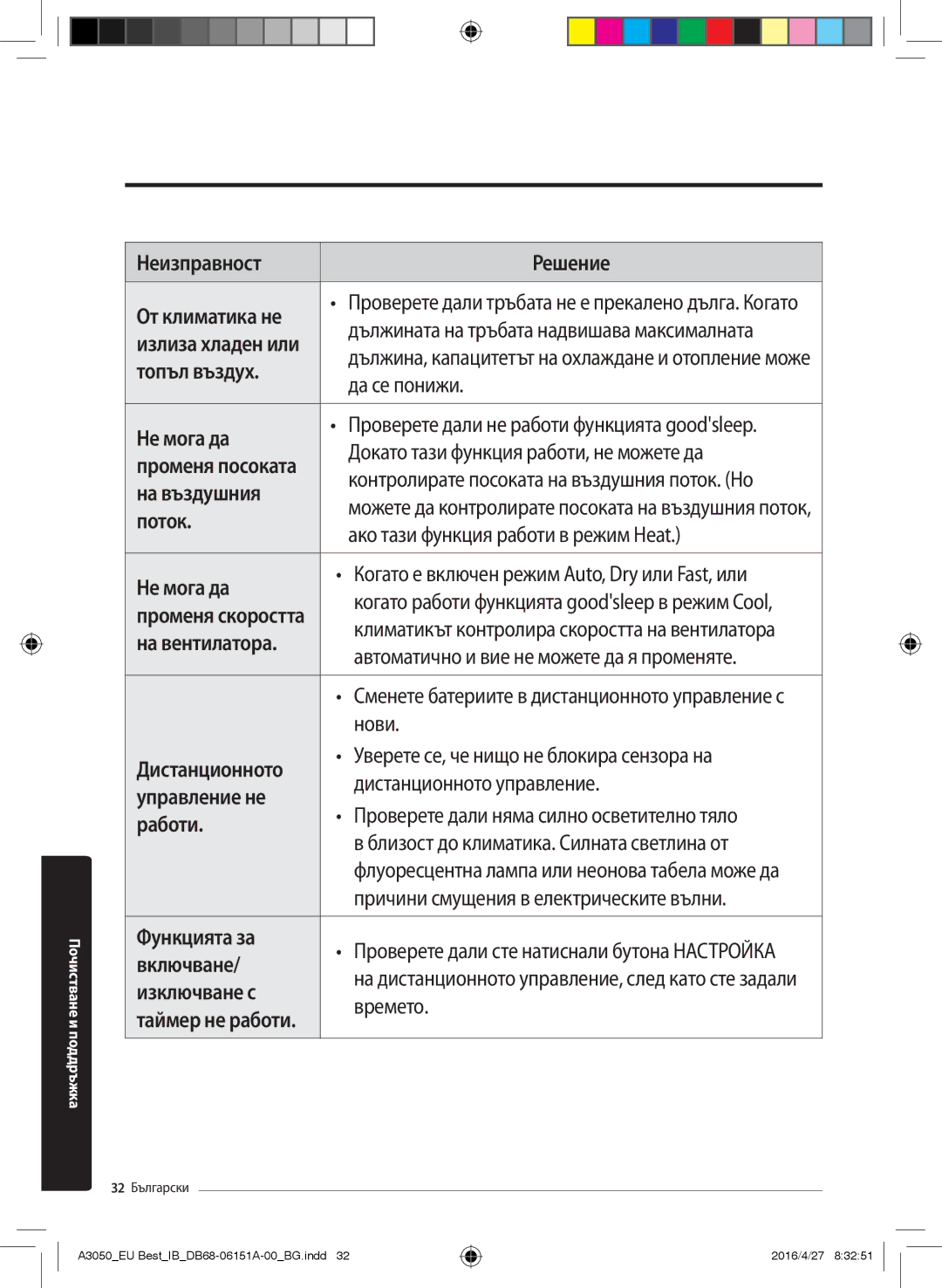 Samsung AR09JSPFBWKNEU Неизправност Решение От климатика не, Топъл въздух Да се понижи Не мога да, На въздушния, Включване 