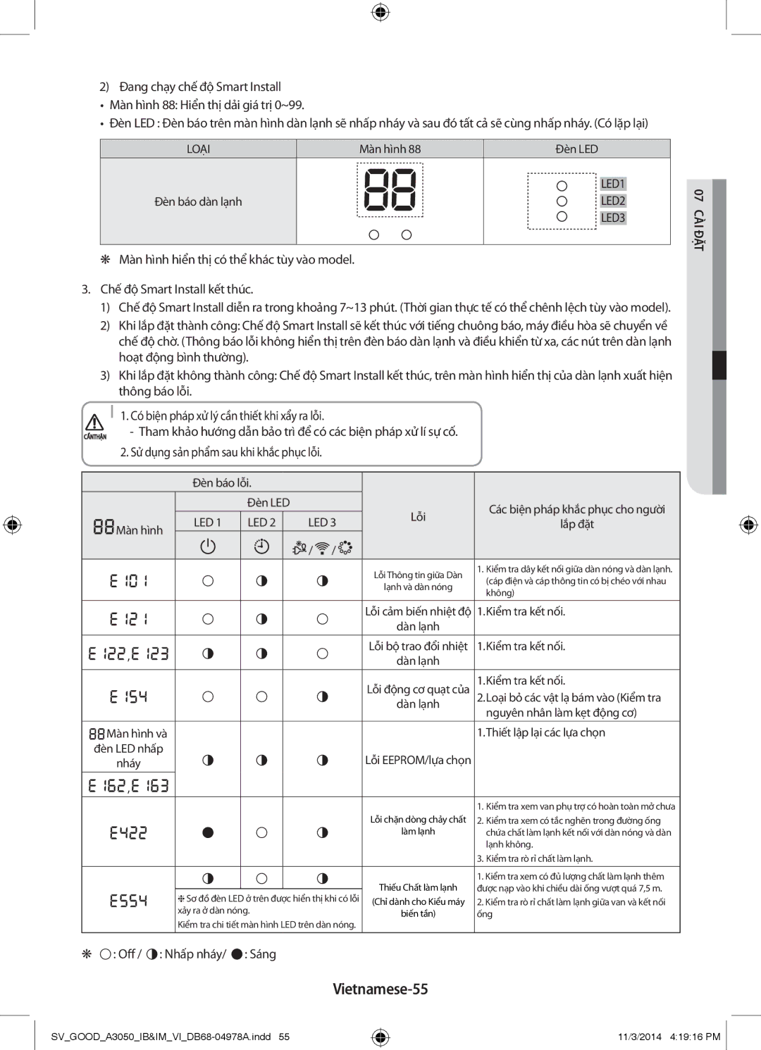 Samsung AR12JVFSBWKXSV Vietnamese-55, Chế độ Smart Install kết thúc, Hoạt động bình thường, Thông báo lỗi, Off / Nhấp nháy 