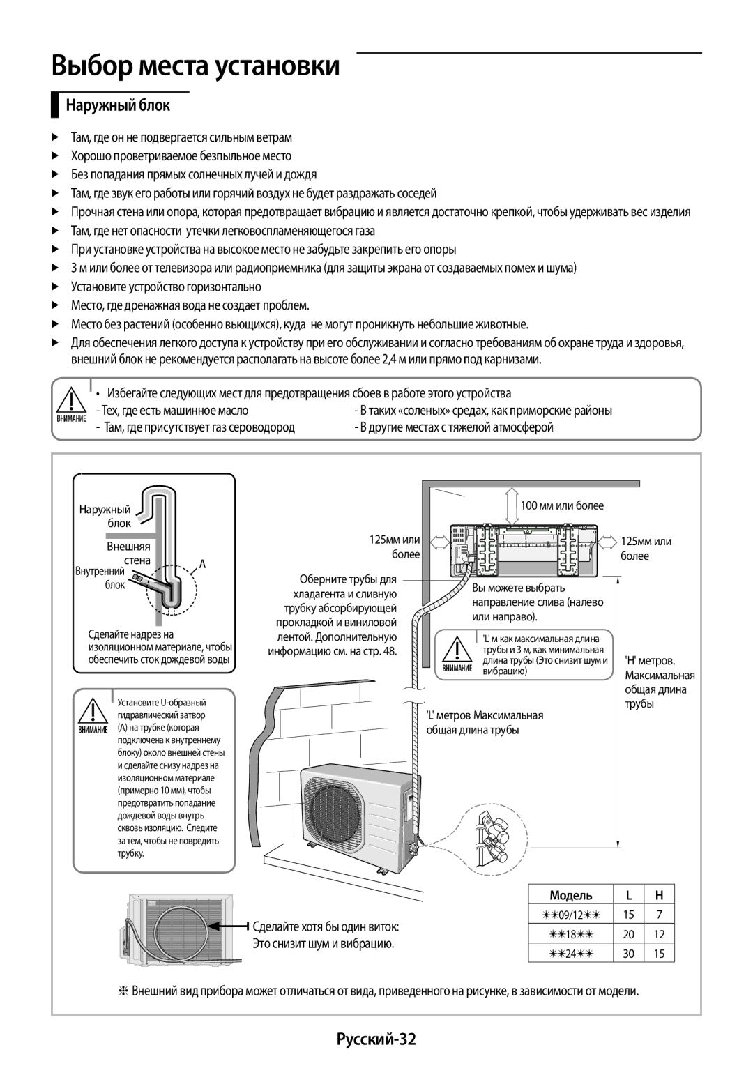 Samsung AR09KSFPAWQNER manual Наружный блок, Русский-32, Сделайте хотя бы один виток Это снизит шум и вибрацию, Модель 