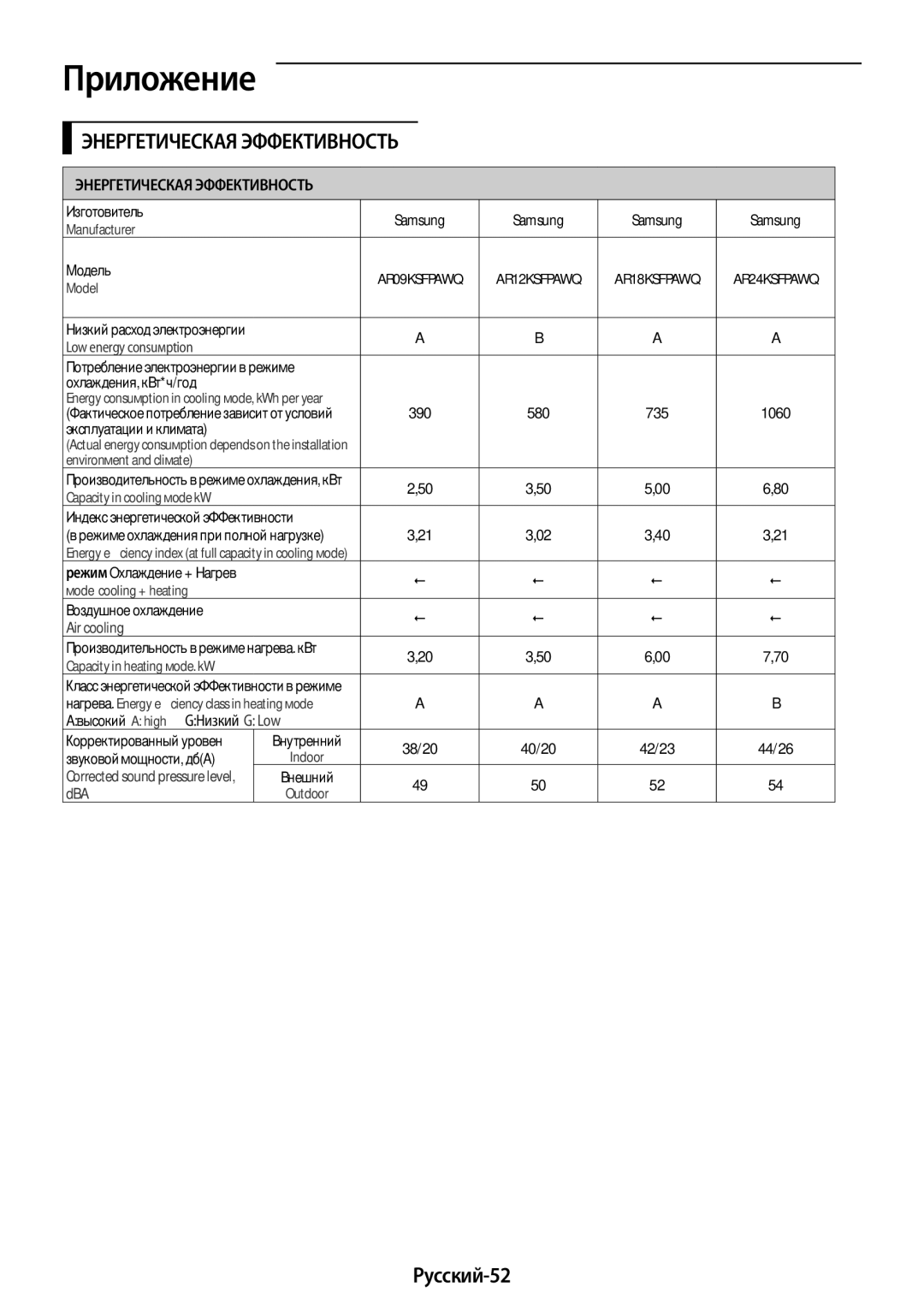 Samsung AR09KSFPAWQNER, AR24KSFPAWQNER, AR12KSFPAWQNER, AR18KSFPAWQNER manual Приложение, Русский-52 