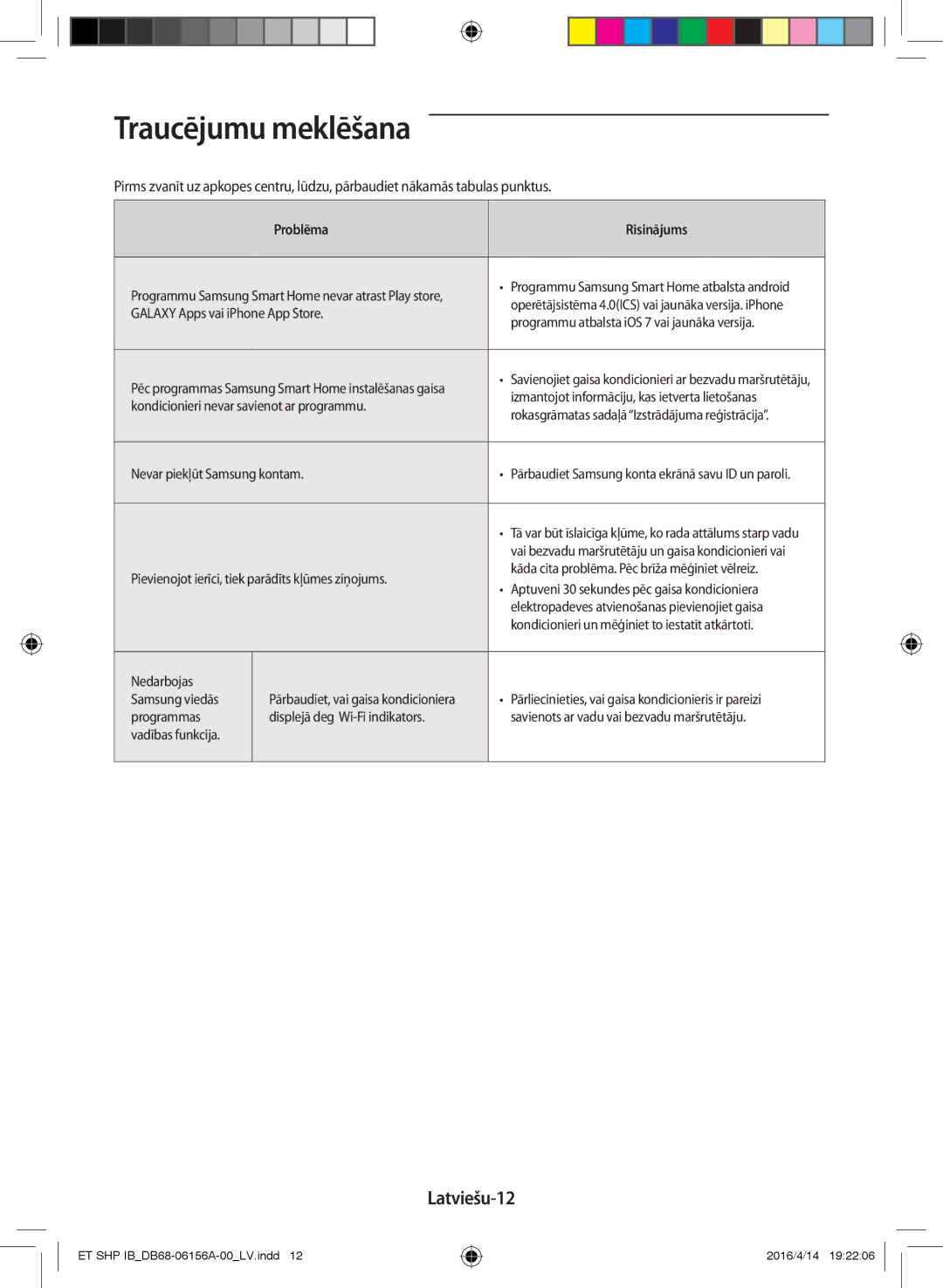 Samsung AR12KSWSBWKNET, AR09KSWNAWKNET, AR07KSWSAWKNEU manual Traucējumu meklēšana, Latviešu-12, Problēma Risinājums 