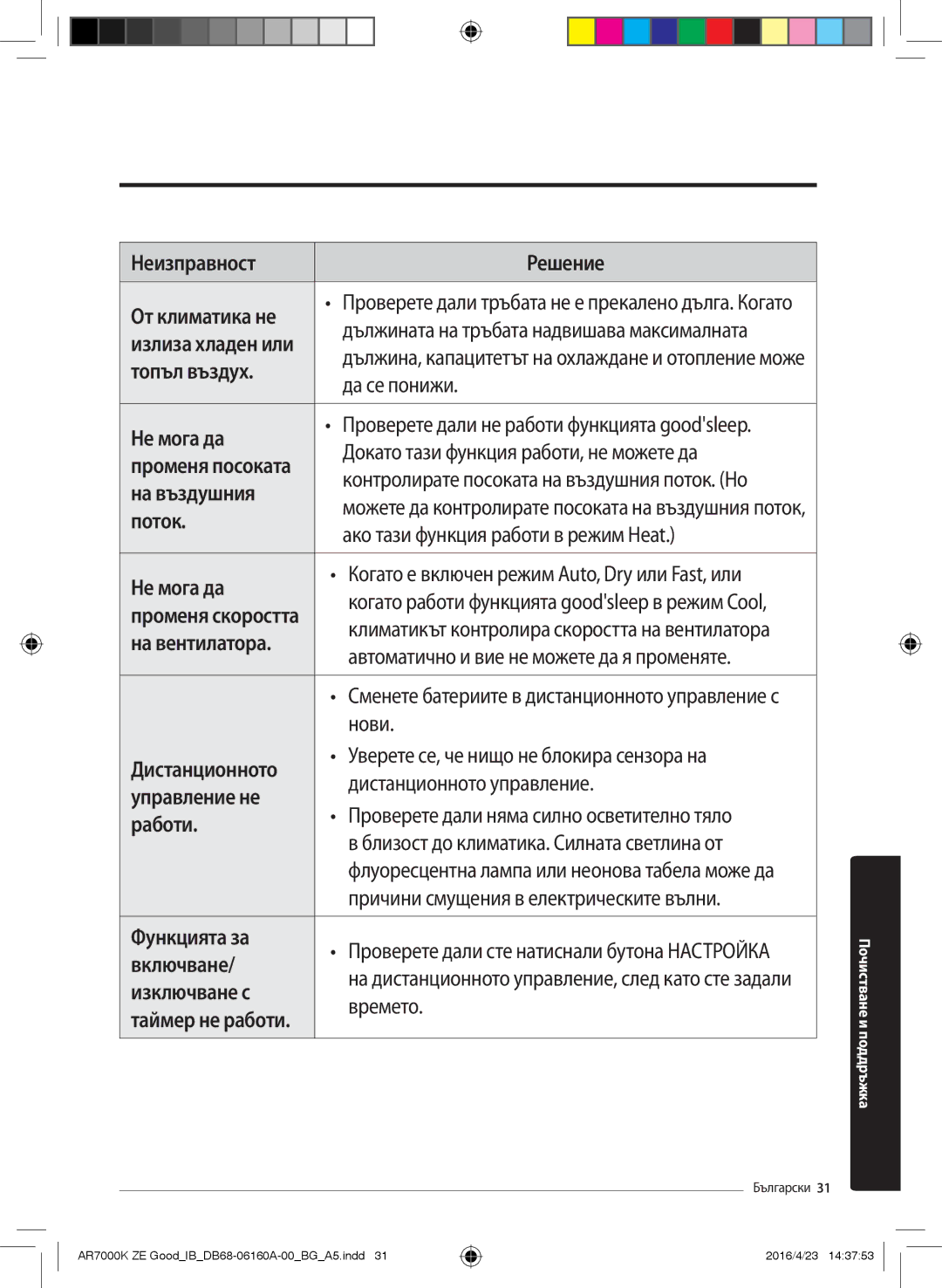 Samsung AR09KSWNAWKNET Неизправност Решение От климатика не, Топъл въздух Да се понижи Не мога да, На въздушния, Включване 