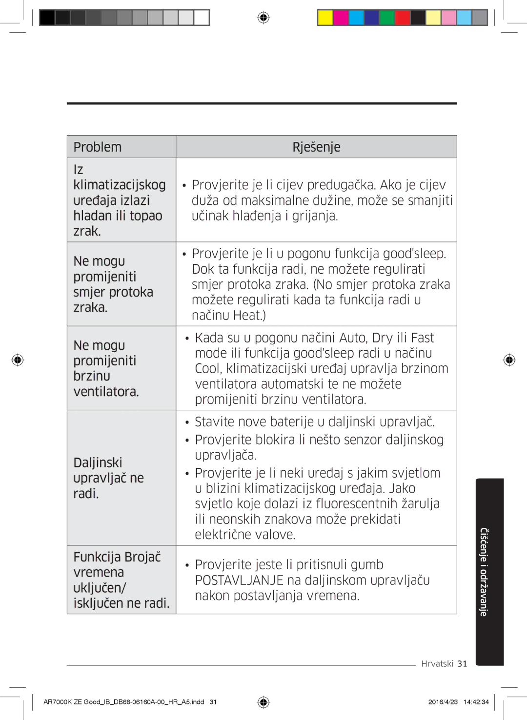 Samsung AR09KSWNAWKNET, AR12KSWNAWKNET, AR09KSWSBWKNZE, AR12KSWSBWKNZE manual Čišćenje i održavanje 