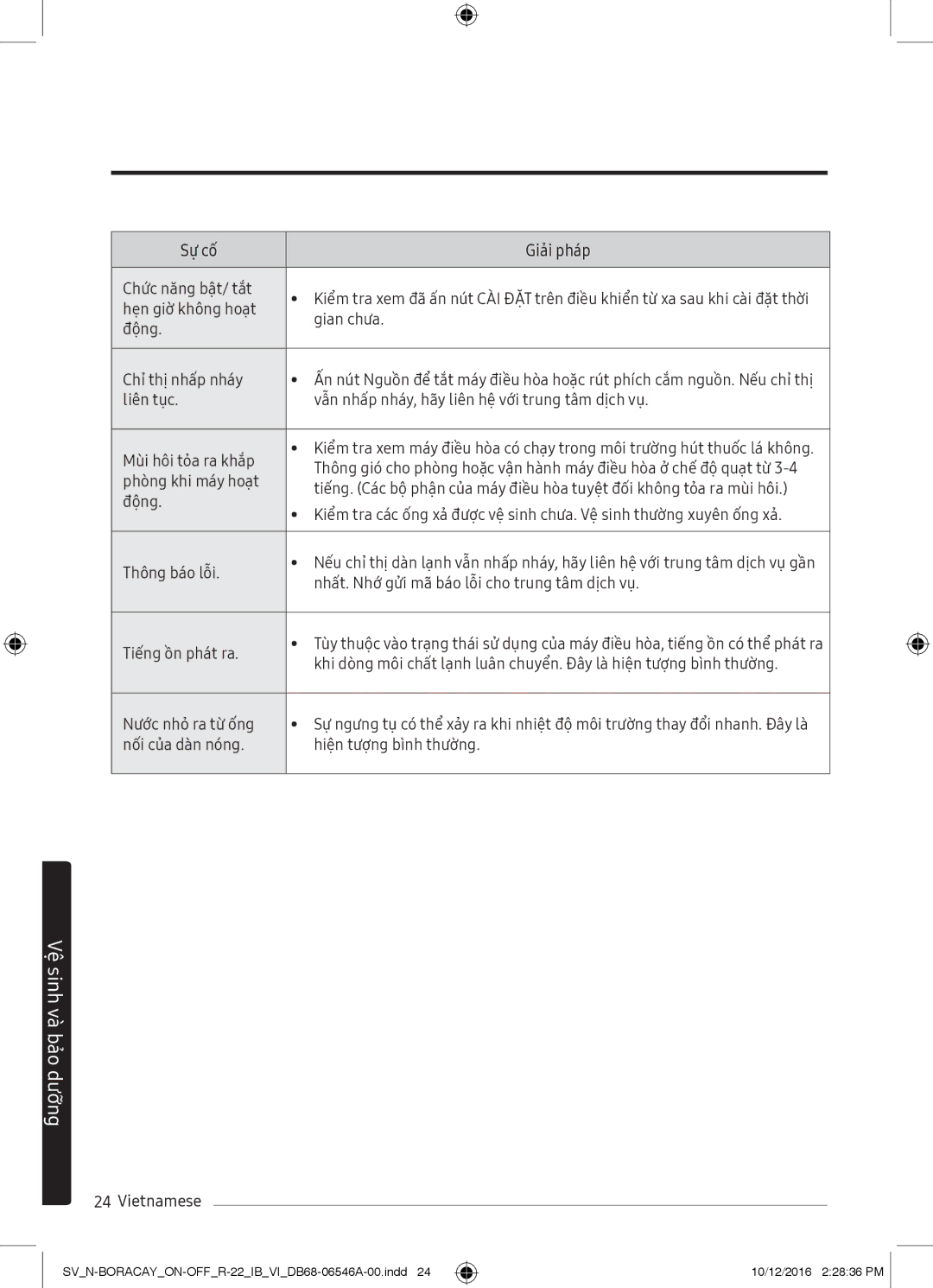 Samsung AR24MCFHAWKNSV, AR09MCFTBURNSV, AR09MCFHAWKNSV, AR12MCFHAWKNSV, AR12MCFTBURNSV, AR18MCFHAWKNSV manual Phòng khi máy hoạt 